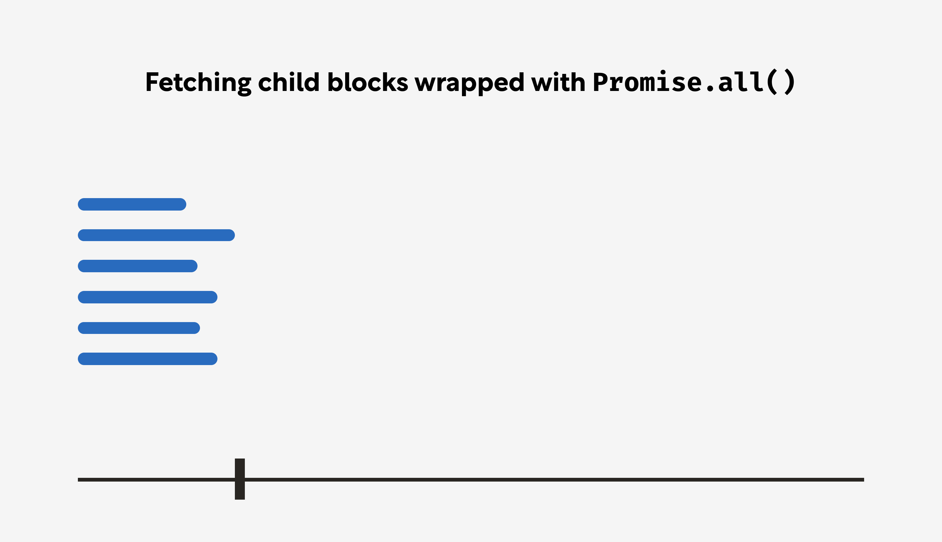 An illustration that shows how we now execute all block reads at the same time to take advantage of async functions, resulting in a much faster script execution.