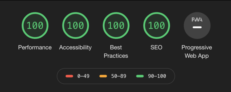 Performance 100, Accessibility 100, Best Practices 100, SEO 100